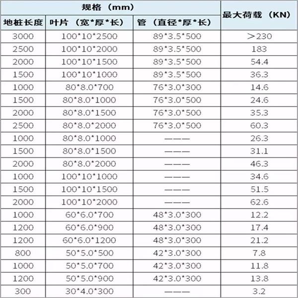 随州预埋螺旋地桩产品规格尺寸